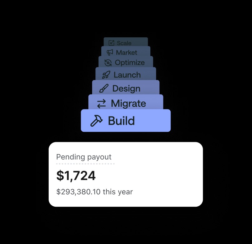 Image gallery marquee