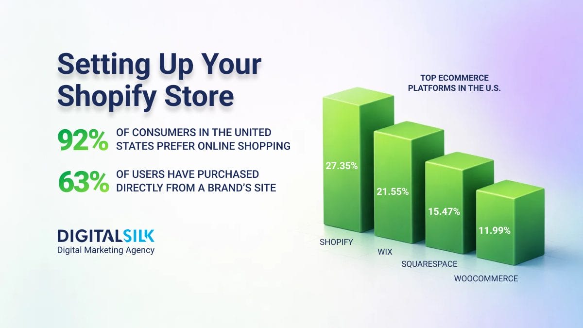 Shopify 2.0 updates 2026 ecommerce performance The Ultimate Guide to Hiring a Shopify & WordPress Developer in 2026