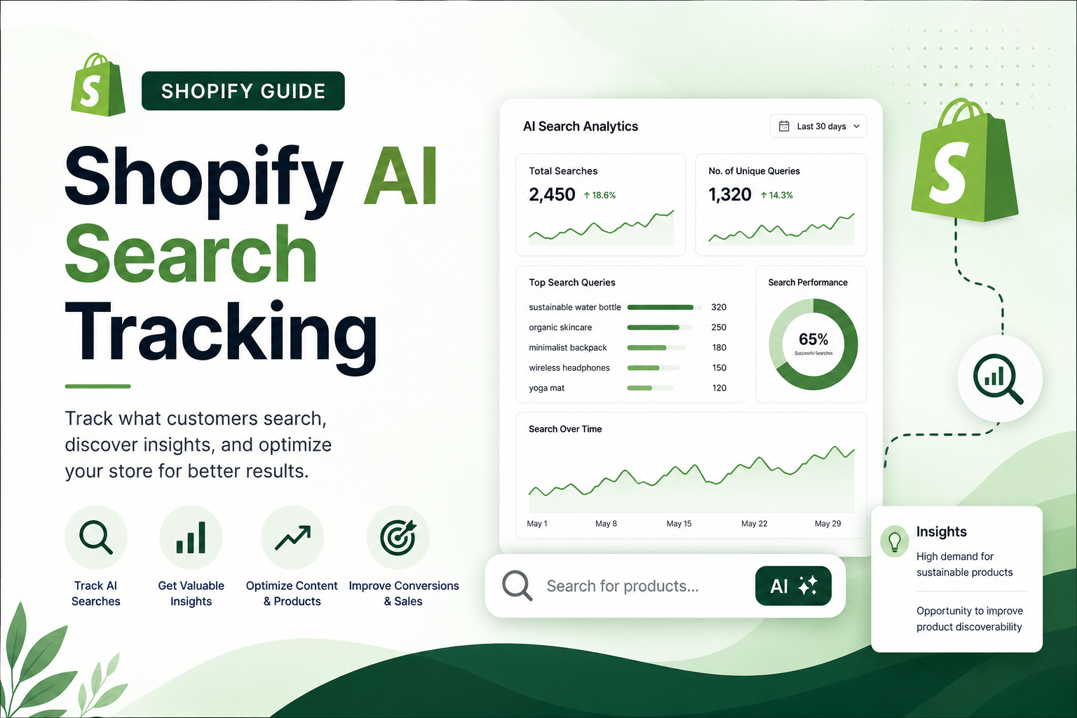 Shopify AI search tracking