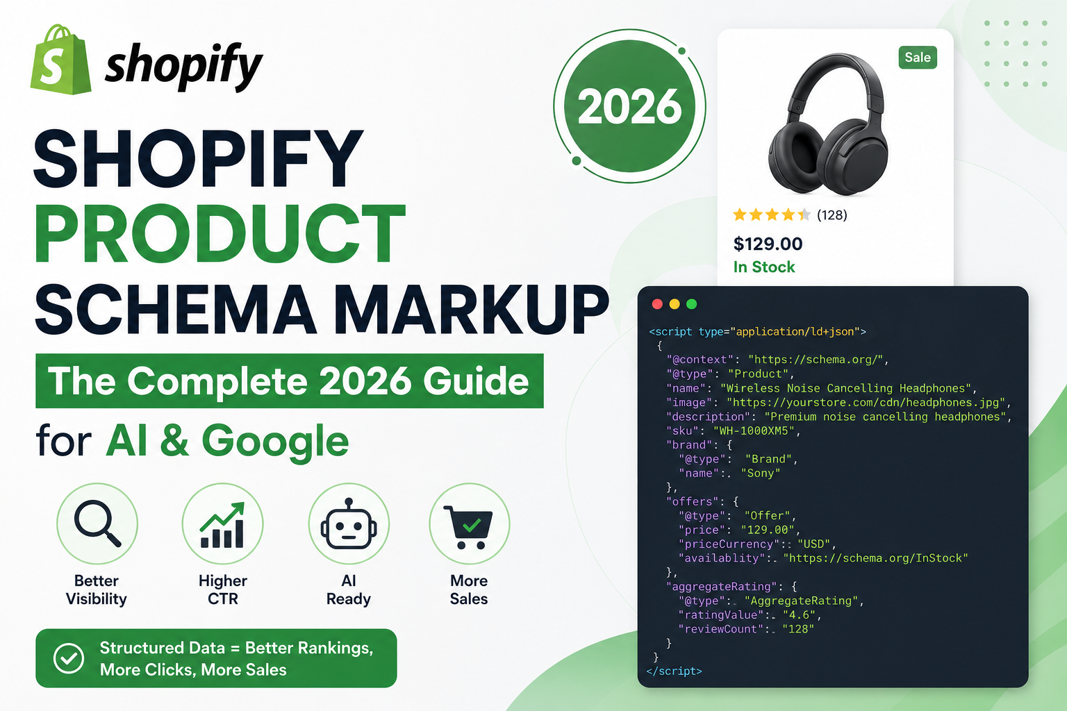 shopify product schema markup