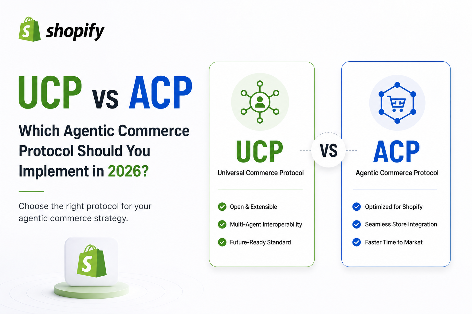 shopify-ucp-vs-acp-2026.png